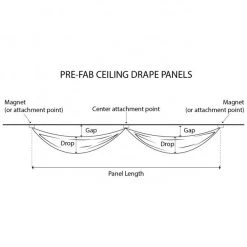 8 Panel Kit - Prefabricated Ceiling Drape Kit - 20ft Diameter - Select Drop, Fabric Kind, And Color! Option For All Attachments! -Event Decoration Sales Shop Pre Fab Ceiling Drape Panels 2 31